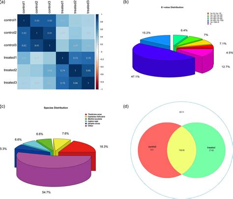 Image result for Python Heatmap RNA-Seq