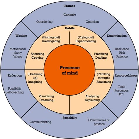 Image result for Common Software Implementation Problems