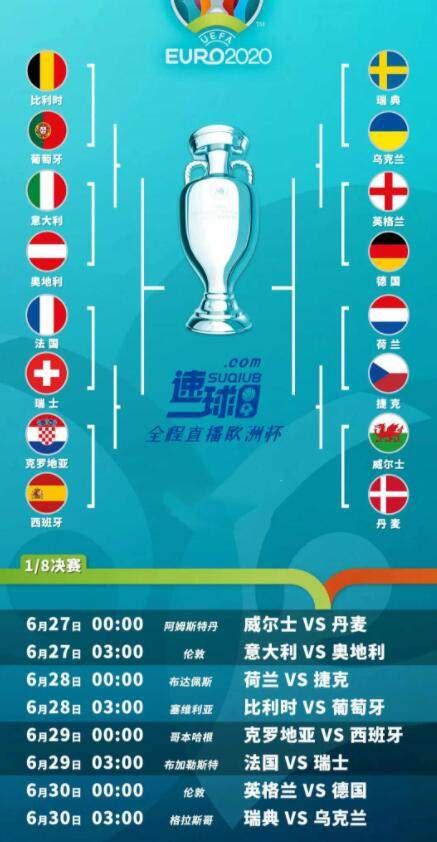 2021欧洲杯16强赛程时间表 16强名单及对阵表_四海网