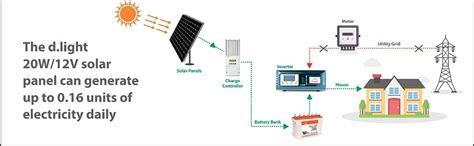 d.light 20 Watt - 12 Volt Solar Panel for Home Lighting & Small Battery ...