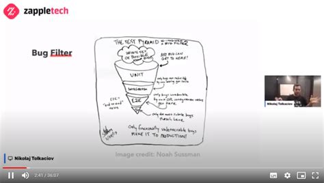 Image result for Test Automation Tech Stack