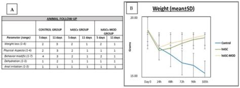 Study of the Effect of Wild-Type and Transiently Expressing CXCR4 and ...