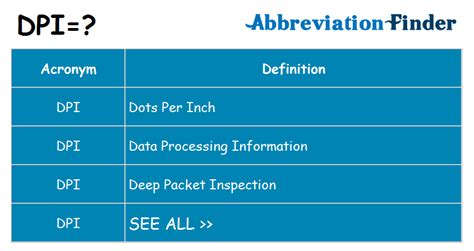 Image result for How Does DPI Work