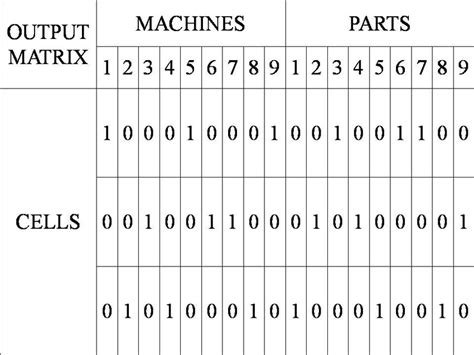Array Output in Matrix Form 的图像结果