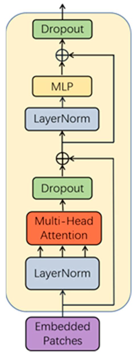 TGC-YOLOv5: An Enhanced YOLOv5 Drone Detection Model Based on ...
