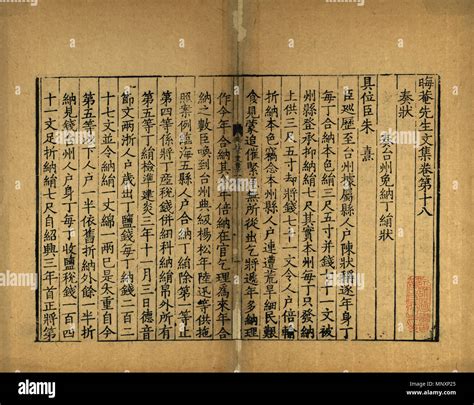 Neo Confucianism Song Dynasty