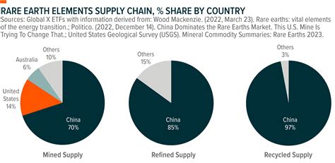 Rare Earth Elements, Explained - Global X ETFs Europe