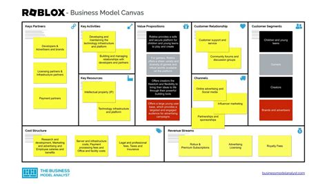 Image result for Business Model Canvas Template Example