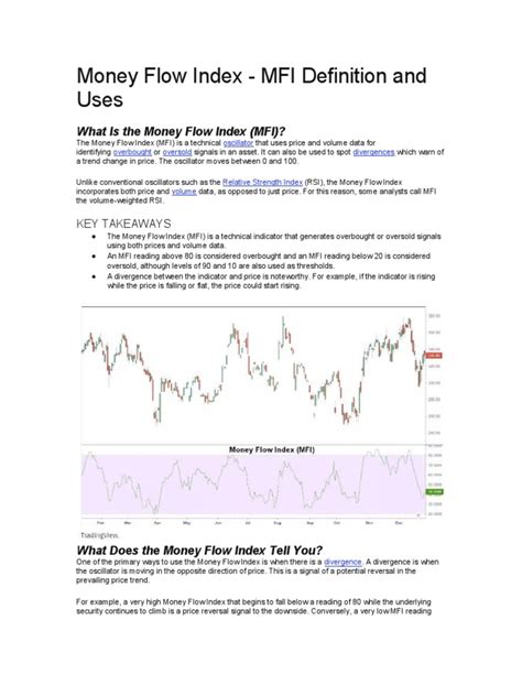 Python Money Flow Index 的图像结果