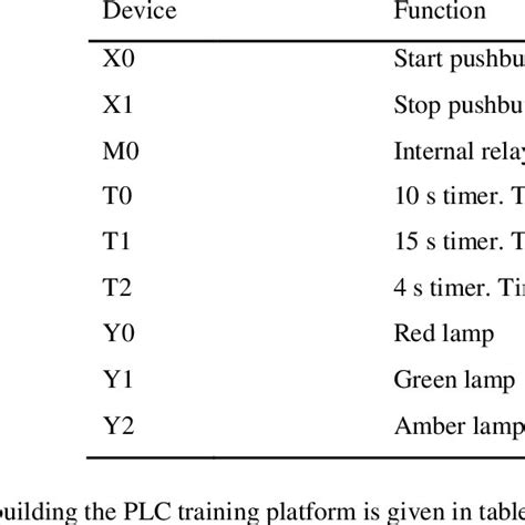 Traffic Light Control Program 的图像结果