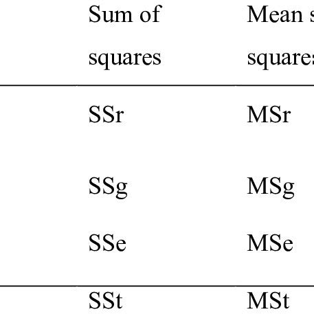Split-Plot Analysis of Variance Rcbd 的图像结果