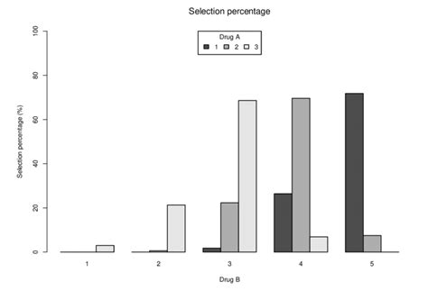 Compound Selection Statistics 的图像结果