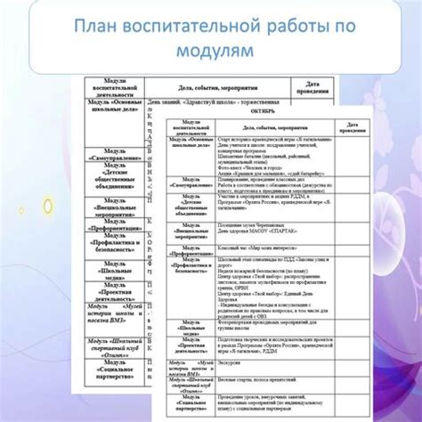 План-сетка мероприятий отряда в лагере