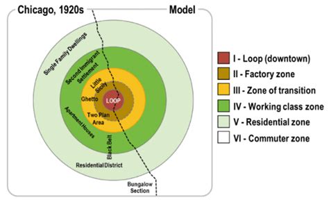 Urban Morphology - Geography Optional for UPSC PDF Download