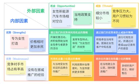 SWOT Tutorial 的图像结果