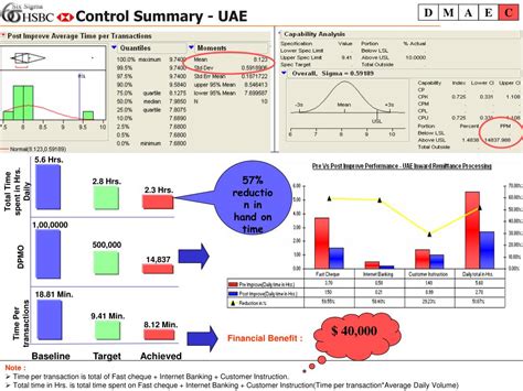 Image result for Project Storyboard Examples