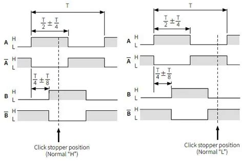 Image result for Encoder Manual