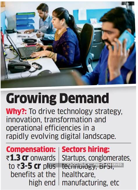 CTOs in limelight as India Inc scrambles to navigate rapid ...