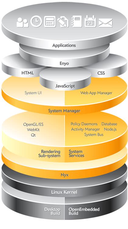 webOS Operating System 的图像结果