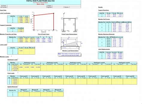 Rezultat imagine pentru Frame Analysis