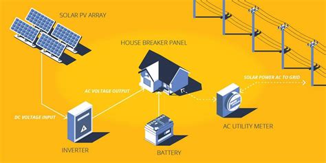 Adding Solar Panel to Back Up Generator 的图像结果