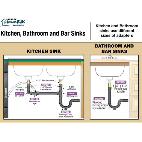 Tub Drain Pipe Diagram