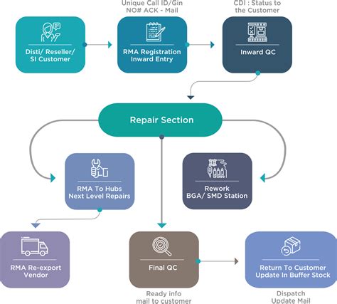 ABOUT D-LINK SERVICE | D-Link Direct Service