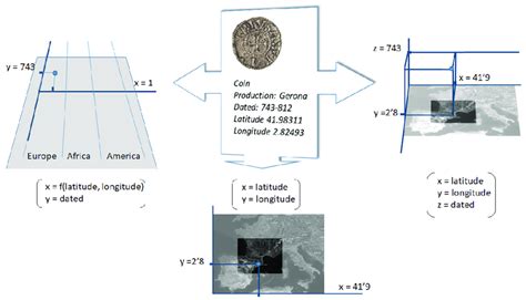 Image result for Multidimensional Map