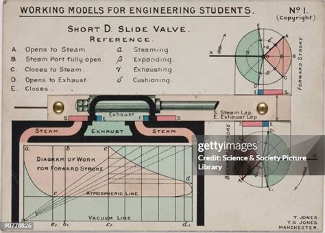 Image result for Steam Engine Valve Design