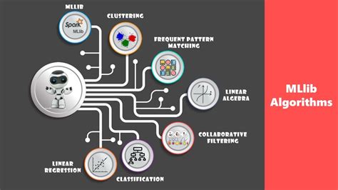 Image result for Spark Machine Learning