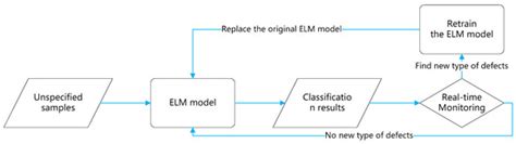 Online Surface Defect Identification of Cold Rolled Strips Based on ...
