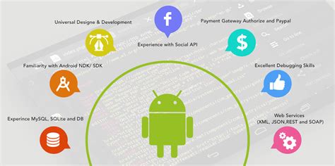 Develop Android Applications 的图像结果