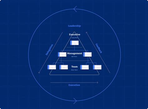 Image result for Visual Management Strategy Implementation