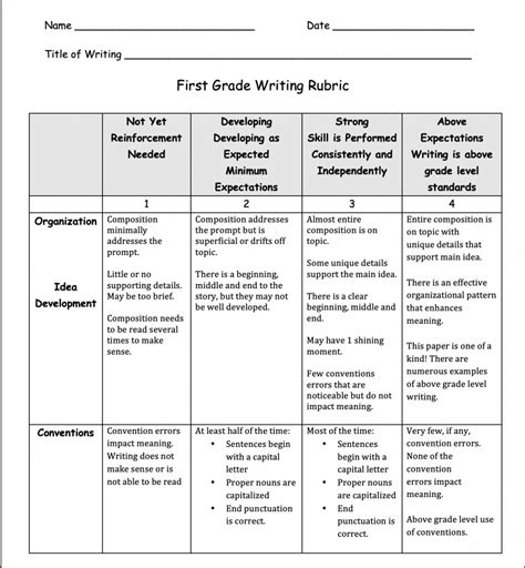 Image result for Writing Rubrics