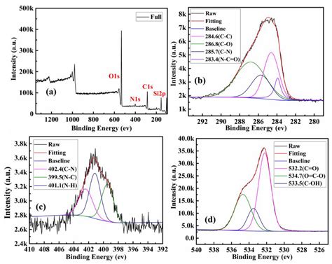 Ion-Imprinted Polymer Modified with Carbon Quantum Dots as a Highly ...
