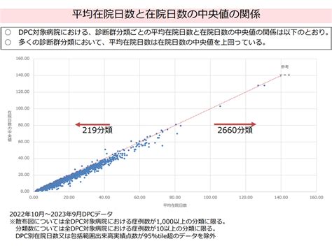 Image result for +Data Frame Code in Python Class 11