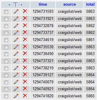 Image result for Unix Time Converting Mateh