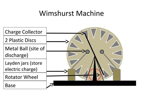 Image result for How Do Electrostatic Generators Work