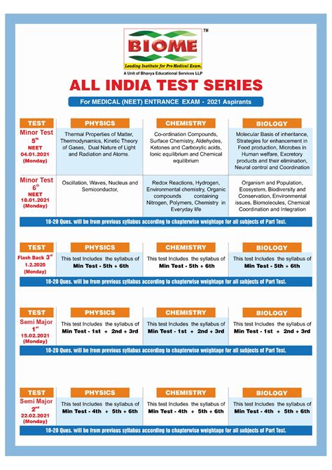 Test Programs 的图像结果