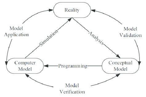 Reality Simulation Truth 的图像结果