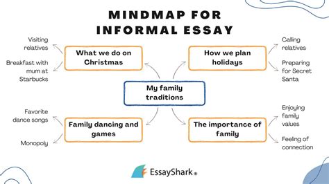 Informal Essay Topics 的图像结果