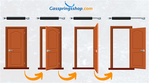 Image result for Installing Struts