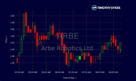 Arbe Robotics 的图像结果
