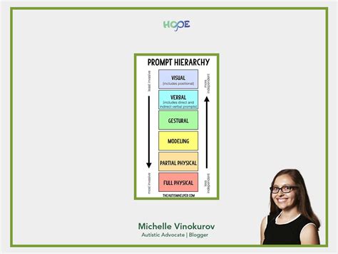 Image result for Positional Prompting