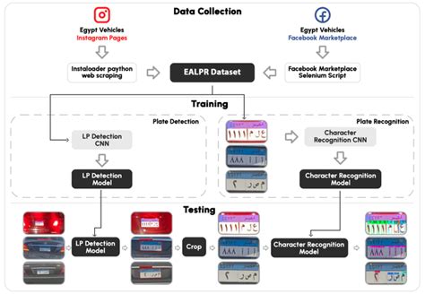 EALPR: Vehicles - Dataset Ninja