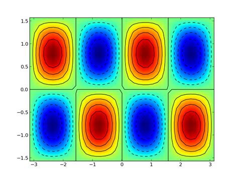 Image result for How to Plot Using Pylab