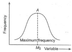 Median, Quartiles and Mode - Mathematics (Maths) Class 11 - Commerce ...