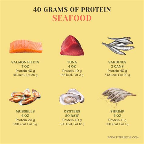 How Much is 40 grams of Protein? - Fit Preethi