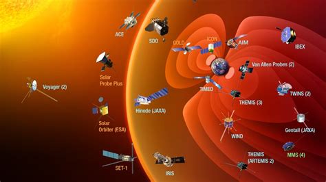 Image result for Space Science