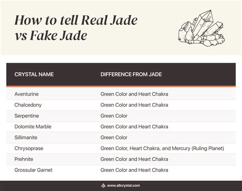 How To Distinguish Real Jade From Fake: A Pro’s Guide